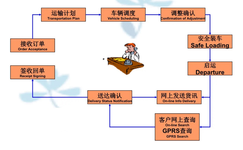 湖州危险品运输哪家好,湖州到龙安危险品物流公司专线