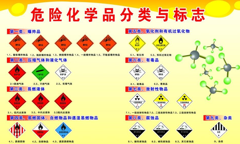 上海到龙安危险品运输